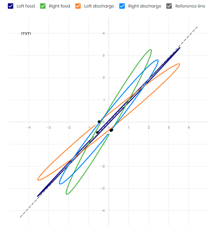 Graph showing elliptical shapes in different colors