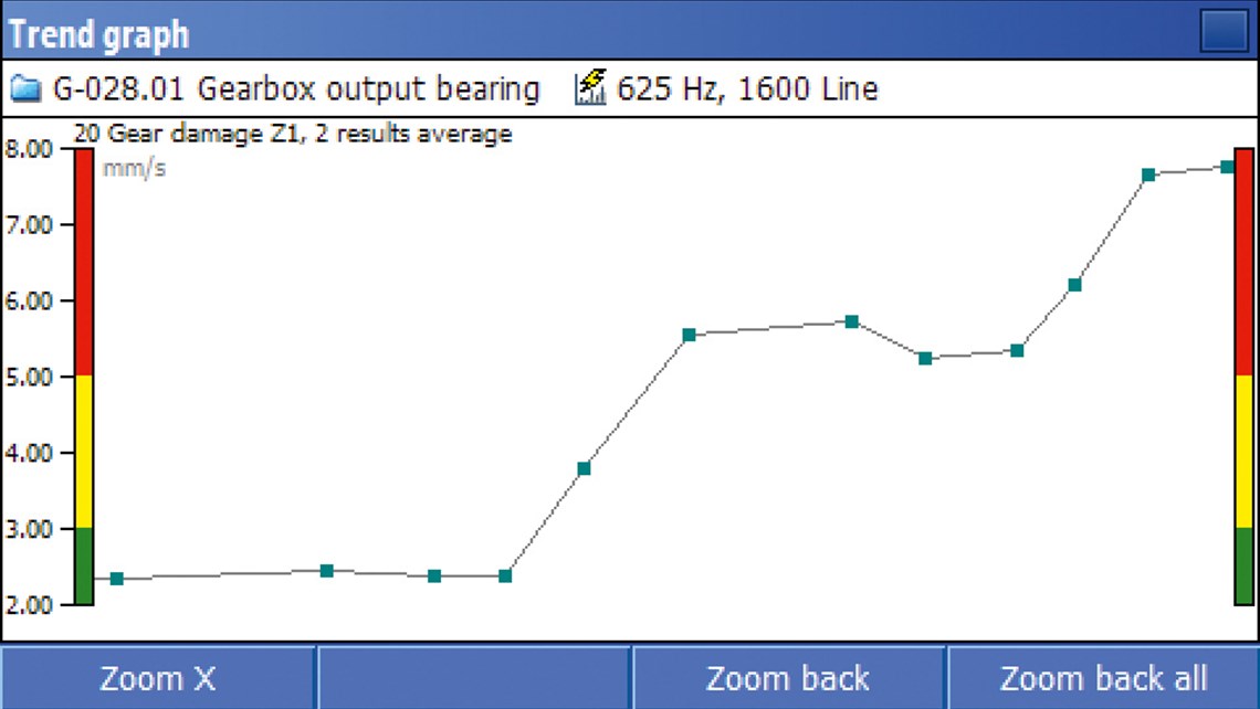 Trend graph screenshot