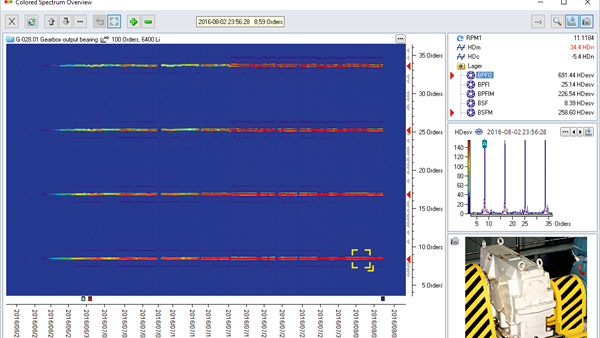 Colored Spectrum Overview screenshot from Condmaster Ruby