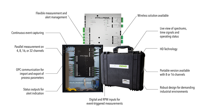 Overview of Intellinova Parallel EN online systems